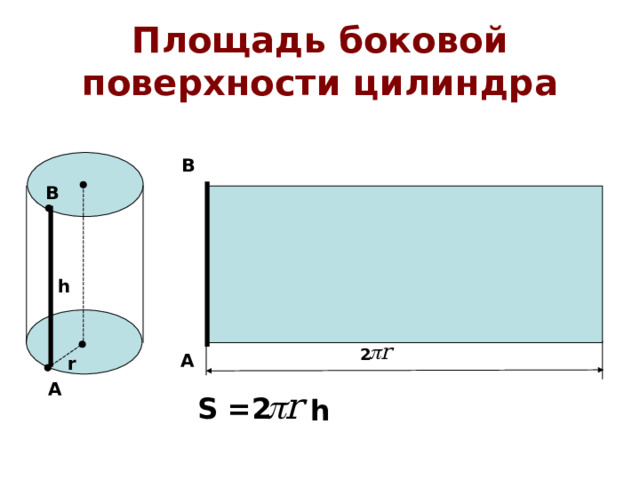 Площадь боковой поверхности цилиндра В  В h 2 А r А S =2  h 