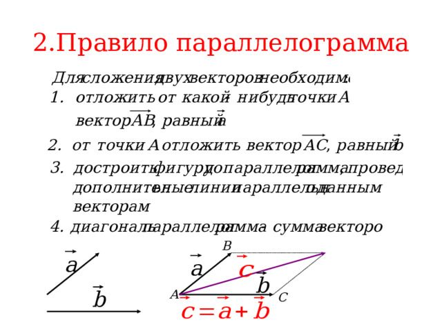 2.Правило параллелограмма B А C 