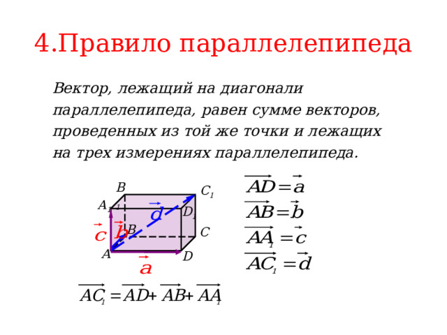 4.Правило параллелепипеда Вектор, лежащий на диагонали параллелепипеда, равен сумме векторов, проведенных из той же точки и лежащих на трех измерениях параллелепипеда. B 1 C 1 A 1 D 1 B C А D 