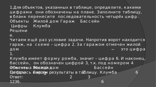 1.Для  объектов,  указанных  в  таблице,  определите,  какими  цифрами  они обозначены на плане. Заполните таблицу, в бланк перенесите  последовательность  четырёх  цифр. Жило й  дом  Гараж  Б а с с ейн  Клумба Объекты  Цифры  Ре ш ение. Читаем  ещё  раз  условие  задачи.  Напротив  ворот  находится  гараж,  на  схеме  –  цифра  2.  За  гаражом  отмечен  жилой  дом  ̶   это  цифра  1. Клумба  имеет  форму  ромба,  значит  –  цифра  6.  И  наконец,  бассейн,  он  обозначен  цифрой  3,  т.к.  под  номером  4  отмечена  беседка. Осталось  внести  результаты  в  таблицу. Жило й  дом  Гараж Бассейн  Клумба Объекты  Цифры  Ответ:  1236.  2 3 6 2 6 1 