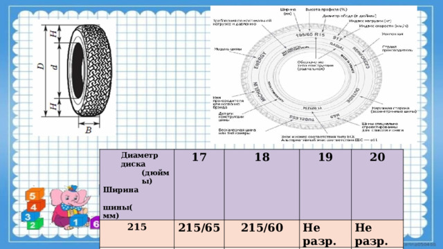 Диаметр  диска 215 (дюймы) 17 225 Ширина  ши ны(м м ) 18 215/65 235 225/60 215/60 19 Не  разр. 20 225/55,  225/60 Не  разр. Не  разр. 225/50 235/55 Не  разр. 235/50 235/45 