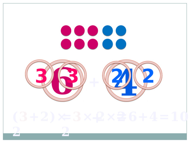 2 способ  6 4 3 3 2 2 + = 6+4=10 ( 3 + 2 )×2 = 3 ×2 + 2 ×2 