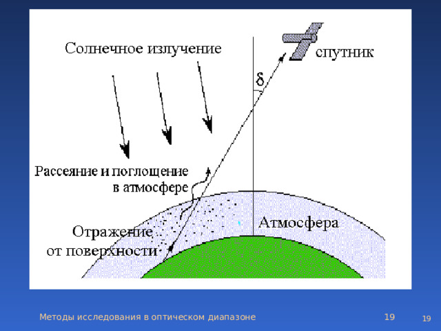 Методы исследования в оптическом диапазоне   