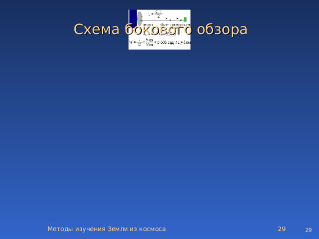 Схема бокового обзора Методы изучения Земли из космоса   