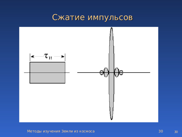 Сжатие импульсов Методы изучения Земли из космоса   