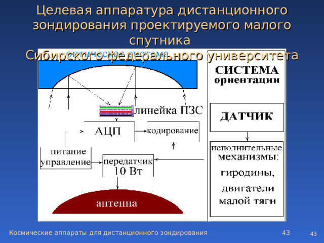 Целевая аппаратура дистанционного зондирования проектируемого малого спутника  Сибирского федерального университета Космические аппараты для дистанционного зондирования   