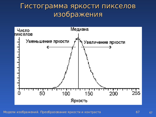 Гистограмма яркости пикселов изображения Модели изображений. Преобразование яркости и контраста   