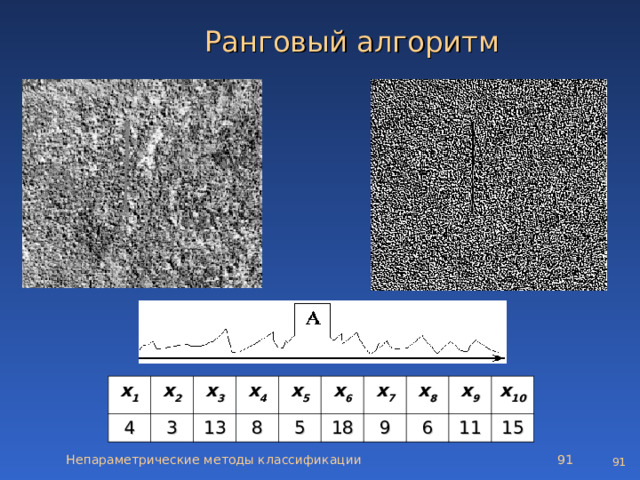 Ранговый алгоритм х 1 4 х 2 х 3 3 х 4 13 8 х 5 5 х 6 18 х 7 х 8 9 х 9 6 11 х 10 15 Непараметрические методы классификации   