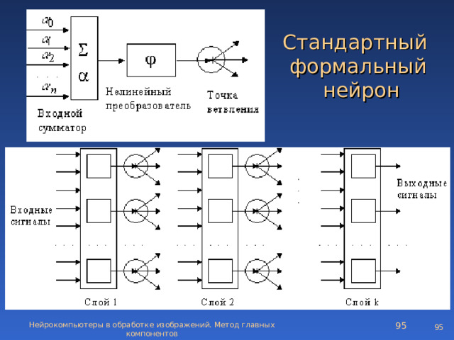Стандартный формальный нейрон Нейрокомпьютеры в обработке изображений. Метод главных компонентов 93 93 