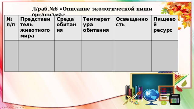 Л/раб.№6 «Описание экологической ниши организма » № п/п Представитель животного мира Среда обитания Температура обитания Освещенность Пищевой ресурс 