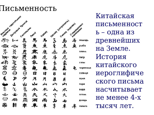 Письменность Китайская письменность – одна из древнейших на Земле. История китайского иероглифического письма насчитывает не менее 4-х тысяч лет. 