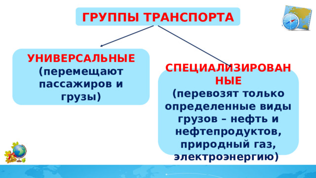 ГРУППЫ ТРАНСПОРТА УНИВЕРСАЛЬНЫЕ (перемещают пассажиров и грузы) СПЕЦИАЛИЗИРОВАННЫЕ (перевозят только определенные виды грузов – нефть и нефтепродуктов, природный газ, электроэнергию) 