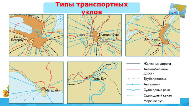 Типы транспортных узлов 