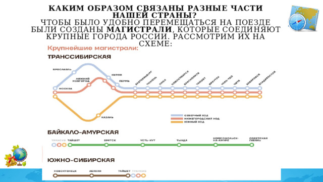 Каким образом связаны разные части нашей страны?    Чтобы было удобно перемещаться на поезде были созданы  магистрали , которые соединяют крупные города России. Рассмотрим их на схеме:   