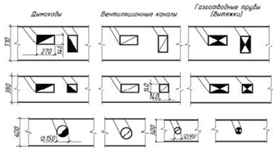 Купить сгон ду 15 по выгодной цене в магазине компании ООО "Инновации"