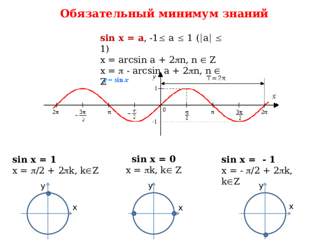 Обязательный минимум знаний sin x = a , -1  a  1 (  a    1) x = arcsin a + 2  n, n  Z x =  - arcsin a + 2  n, n  Z sin x = 0 x =  k, k  Z sin x = 1 sin x = - 1 x =  /2 + 2  k, k  Z x = -  /2 + 2  k, k  Z y y y x x x 