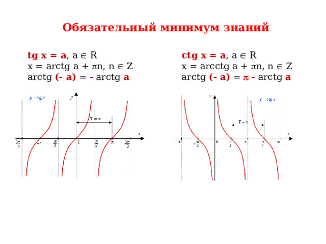 Обязательный минимум знаний tg x = a , a  R ctg x = a , a  R x = arctg a +  n, n  Z x = arcctg a +  n, n  Z arctg (- a) = - arctg a arctg (- a) =   - arctg a 