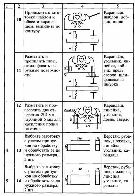 Технологическая карта полки для книг фото 16