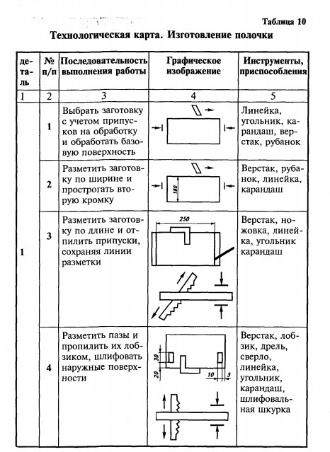 Технологическая карта полки для книг фото 0