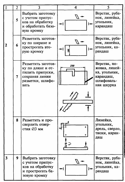 Технологическая карта полки для книг фото 3