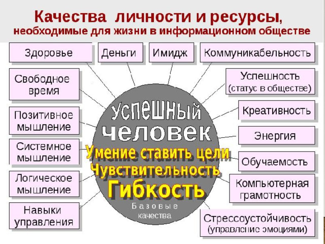 Быть в ресурсе примеры