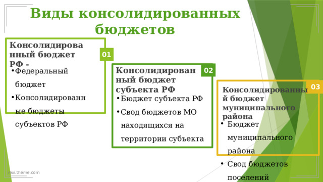 Виды консолидированных бюджетов Консолидированный бюджет РФ - 01 Федеральный бюджет Консолидированные бюджеты субъектов РФ Консолидированный бюджет субъекта РФ 02 03 Консолидированный бюджет муниципального района Бюджет субъекта РФ Свод бюджетов МО находящихся на территории субъекта Бюджет муниципального района Свод бюджетов поселений 