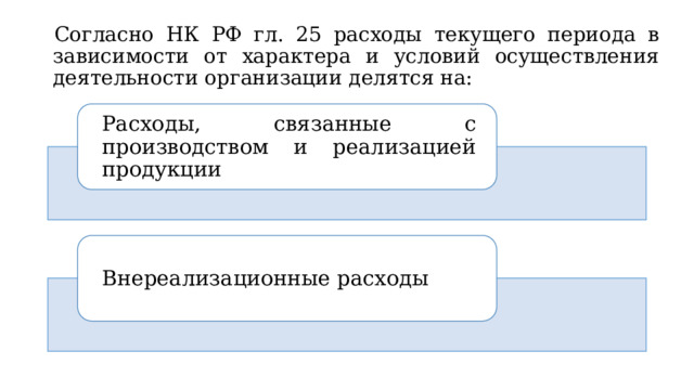 Согласно НК РФ гл. 25 расходы текущего периода в зависимости от характера и условий осуществления деятельности организации делятся на: Расходы, связанные с производством и реализацией продукции  Внереализационные расходы 