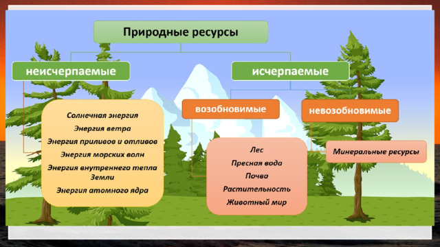 Понятие "туристский ресурс" и особенности его использования на региональном уров