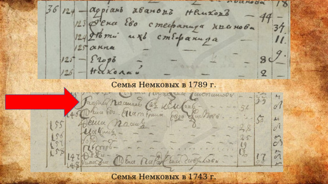 Семья Немковых в 1789 г. Семья Немковых в 1743 г. 