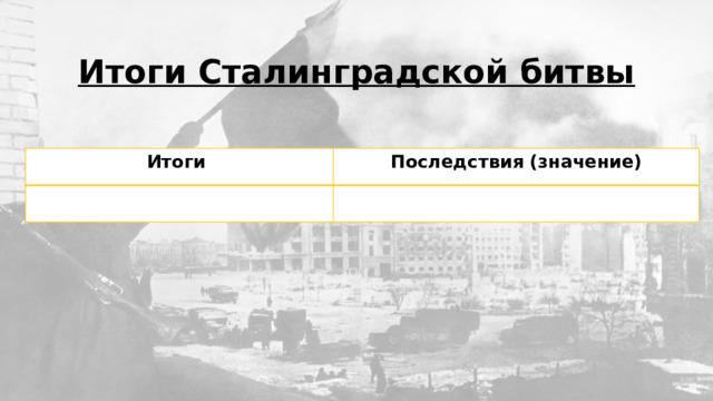 Итоги Сталинградской битвы Итоги Последствия (значение) 