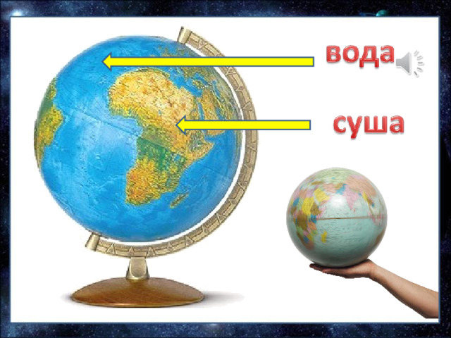 Люди это давно изучили и создали глобус  — модель Земли.  