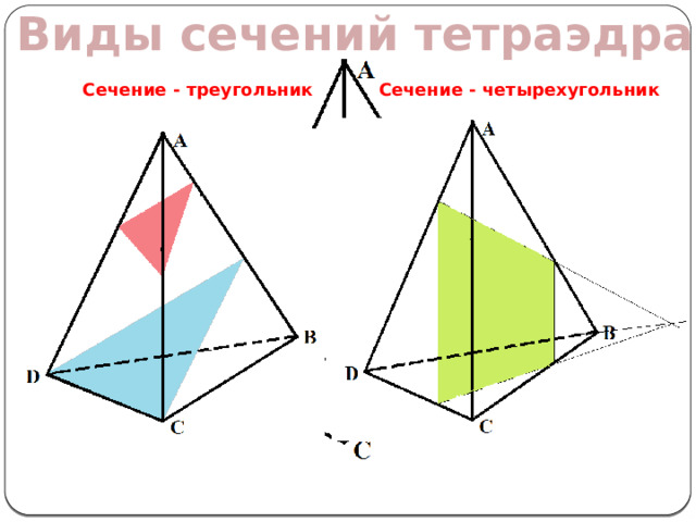 Виды сечений тетраэдра Сечение - треугольник Сечение - четырехугольник 