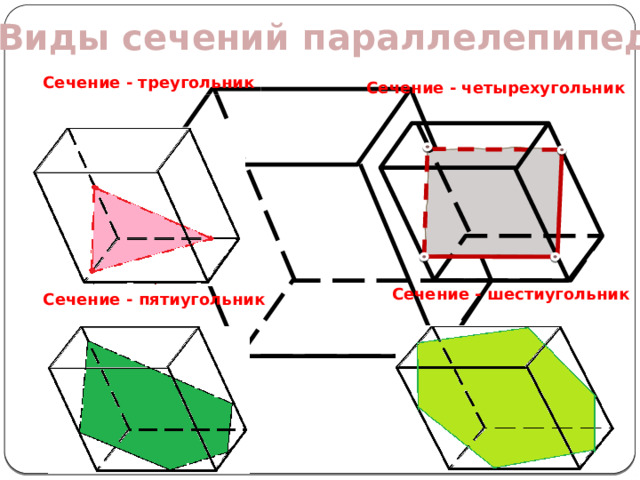 Виды сечений параллелепипеда Сечение - треугольник Сечение - четырехугольник Сечение - шестиугольник Сечение - пятиугольник 
