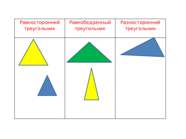 Равносторонний треугольник Равнобедренный треугольник Разносторонний треугольник 