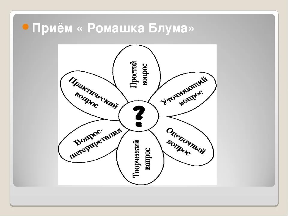 Ромашка Блума Листопадничек. Метод Ромашка Блума. Технология критического мышления Ромашка Блума. Ромашка Блума по мастеру и Маргарите.