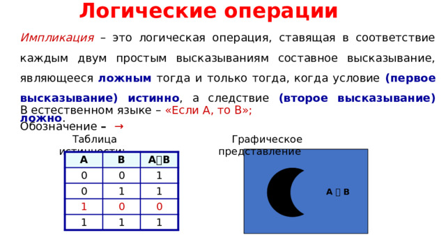Логические операции Импликация – это логическая операция, ставящая в соответствие каждым двум простым высказываниям составное высказывание, являющееся ложным тогда и только тогда, когда условие (первое высказывание) истинно , а следствие (второе высказывание) ложно . В естественном языке – «Если A, то B»; Обозначение –  → Графическое представление Таблица истинности: А 0 В 0 0 А  В 1 1 1 1 0 1 0 1 1 A  B А B 23 