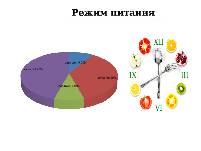 Режим питания 