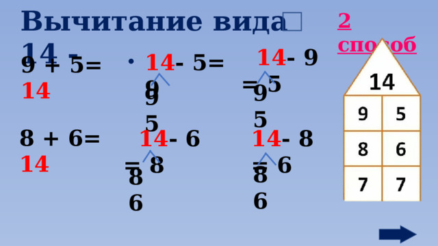 Вычитание вида 14 - . 2 способ  14 - 9 = 5 14 - 5= 9 9 + 5= 14 9 5 9 5 8 + 6= 14 14 - 8 = 6  14 - 6 = 8 8 6 8 6 11 