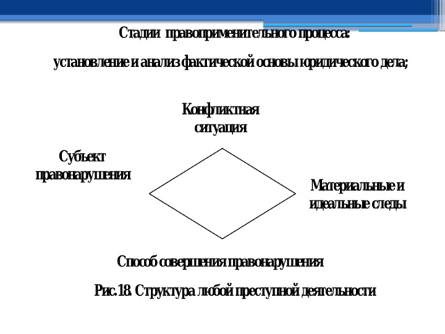 Фоп соо основы безопасности и защита родины. Алгоритм проектной деятельности.