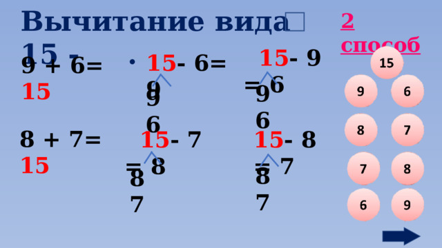 Вычитание вида 15 - . 2 способ  15 - 9 = 6 15 - 6= 9 9 + 6= 15 9 6 9 6 8 + 7= 15 15 - 8 = 7  15 - 7 = 8 8 7 8 7 9 