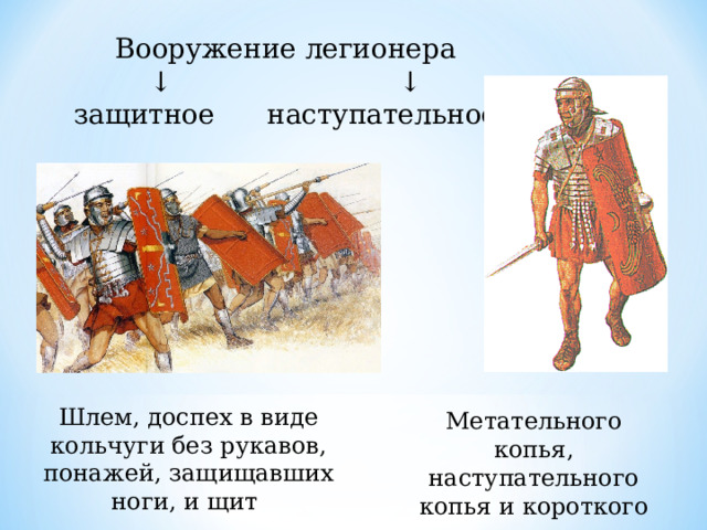 Вооружение легионера ↓ ↓ защитное наступательное Шлем, доспех в виде кольчуги без рукавов, понажей, защищавших ноги, и щит Метательного копья, наступательного копья и короткого меча 