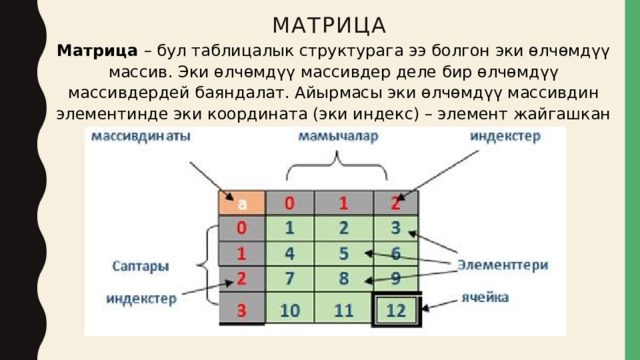 Матрица Матрица – бул таблицалык структурага ээ болгон эки өлчөмдүү массив. Эки өлчөмдүү массивдер деле бир өлчөмдүү массивдердей баяндалат. Айырмасы эки өлчөмдүү массивдин элементинде эки координата (эки индекс) – элемент жайгашкан саптын жана мамычанын номерлери бар. 