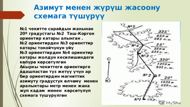 Азимут менен жүрүш жасоону схемага түшүрүү № 1 чекитте сарайдын жанынан 20º градустагы №2 Таш-Коргон ориентир катары алынган . № 2 ориентирден №3 ориенттир катары токойчунун үйү № 3 ориенттирден №4 ориентир катары жолдун кесилишиндеги көпүрө көрсөтүлгөн Акыркы чекиттеги ориентирге адашпастан түз жетүү үчүн ар бир ориентирдин магниттик азимуту градустук өлчөмү менен аралыктары метр менен жана жуп кадам менен көрсөтүлүп схемага түшүрүлгөн 