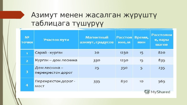 Азимут менен жасалган жүрүштү таблицага түшүрүү 