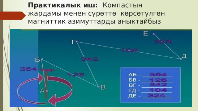 Практикалык иш: Компастын жардамы менен сүрөттө көрсөтүлгөн магниттик азимуттарды аныктайбыз 