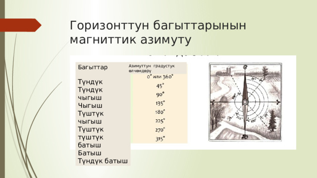 Горизонттун багыттарынын магниттик азимуту Багыттар Азимуттун градустук өлчөмдөрү Түндүк Түндүк чыгыш Чыгыш Түштүк чыгыш Түштүк түштүк батыш Батыш Түндүк батыш 