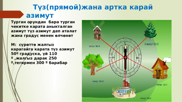  Түз(прямой)жана артка карай азимут Турган орундан бара турган чекитке карата аныкталган азимут түз азимут деп аталат жана градус менен өлчөнөт  М: сүрөттө жалгыз карагайга карата түз азимут 50º градуска, үй 110 º ,жалгыз дарак 250 º,тегирмен 300 º барабар 