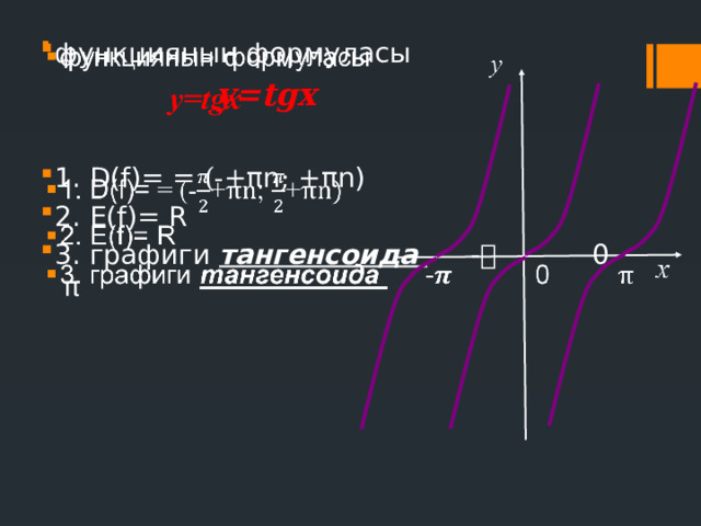   функциянын формуласы  у=tgx  1. D(f)= = (-+ πn ; + πn) 2. E(f)= R 3. графиги тангенсоида - 𝝅 0 π 