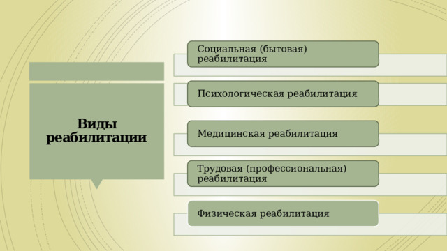 Социальная (бытовая) реабилитация Психологическая реабилитация Виды реабилитации Медицинская реабилитация Трудовая (профессиональная) реабилитация Физическая реабилитация 