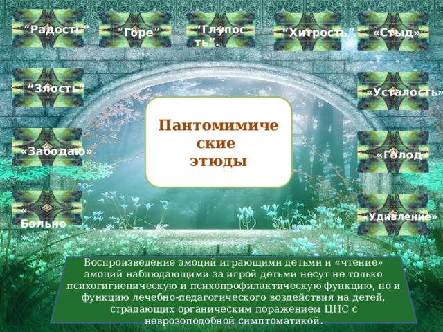 “ Радость” “ Глупость”. “ Хитрость” «Стыд» “ Горе ” “ Злость” «Усталость» Пантомимические этюды «Забодаю» «Голод» « Больно» «Удивление» Воспроизведение эмоций играющими детьми и «чтение» эмоций наблюдающими за игрой детьми несут не только психогигиеническую и психопрофилактическую функцию, но и функцию лечебно-педагогического воздействия на детей, страдающих органическим поражением ЦНС с неврозоподобной симптоматикой. 